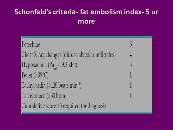 Schonfeld’s criteria- fat embolism index- 5 or more