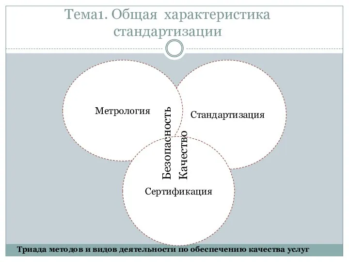 Тема1. Общая характеристика стандартизации Стандартизация Метрология Сертификация Безопасность Качество Триада методов и