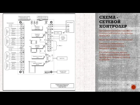 СХЕМА -СЕТЕВОЙ КОНТРОЛЕР Здесь показана схема типичного сетевого контролера на примере Tescar