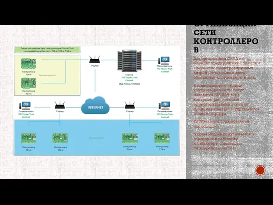 ОРГАНИЗАЦИЯ СЕТИ КОНТРОЛЛЕРОВ Для организации СКУД на больших предприятиях с большим количеством