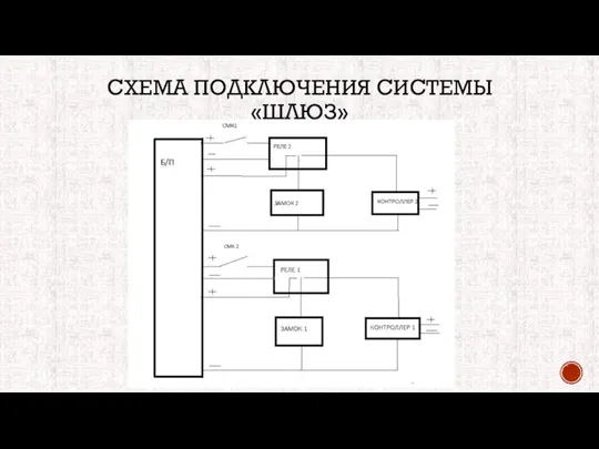 СХЕМА ПОДКЛЮЧЕНИЯ СИСТЕМЫ «ШЛЮЗ»