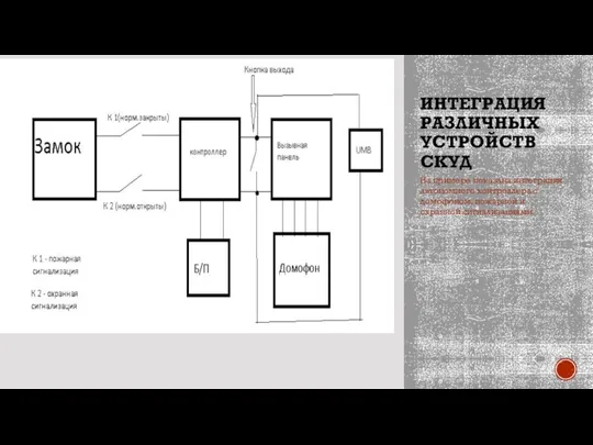 ИНТЕГРАЦИЯ РАЗЛИЧНЫХ УСТРОЙСТВ СКУД На примере показана интеграция автономного контроллера с домофоном, пожарной и охранной сигнализациями.