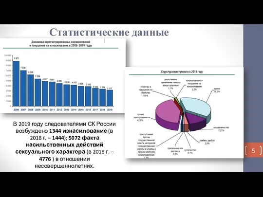 Статистические данные В 2019 году следователями СК России возбуждено 1344 изнасилование (в
