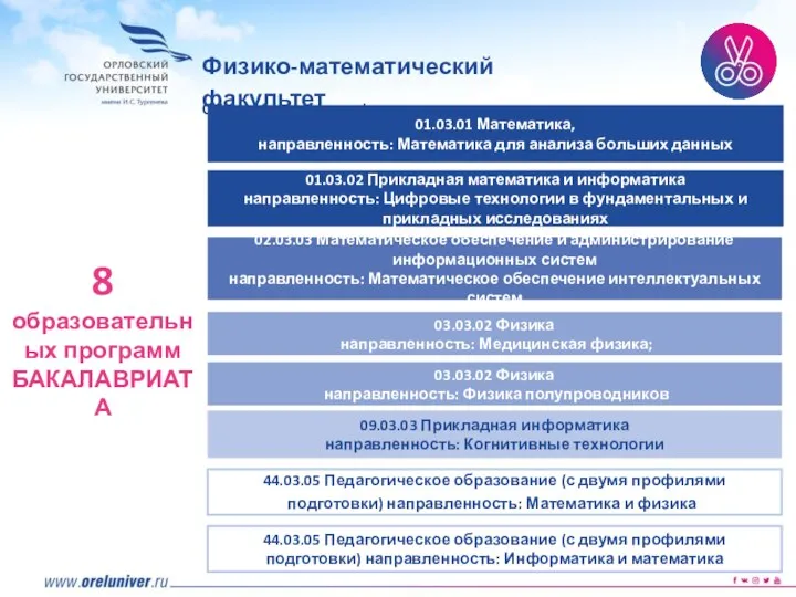 8 образовательных программ БАКАЛАВРИАТА 01.03.01 Математика, направленность: Математика для анализа больших данных