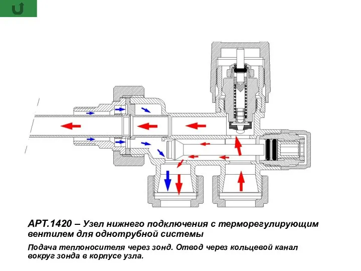 АРТ.1420 – Узел нижнего подключения с терморегулирующим вентилем для однотрубной системы Подача