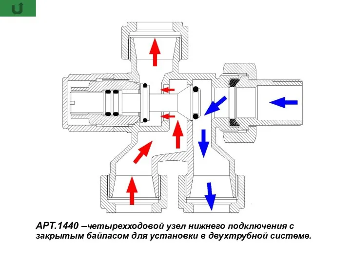 АРТ.1440 –четырехходовой узел нижнего подключения с закрытым байпасом для установки в двухтрубной системе.