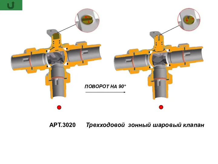 Трехходовой зонный шаровый клапан АРТ.3020 ПОВОРОТ НА 90°