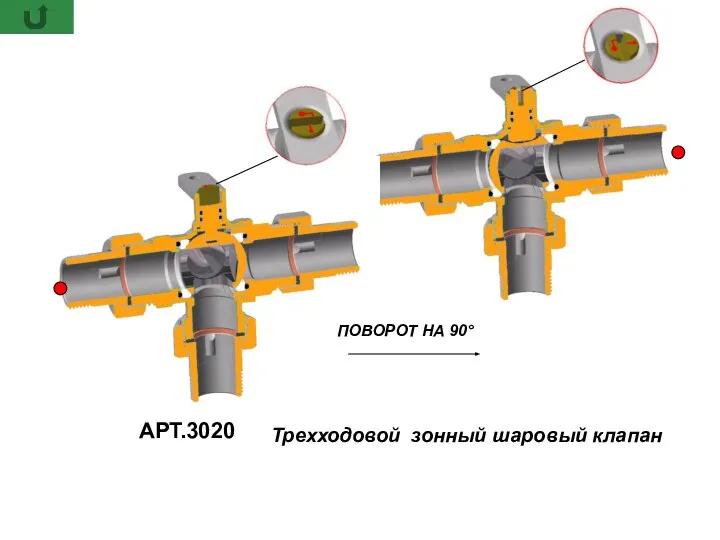 АРТ.3020 Трехходовой зонный шаровый клапан ПОВОРОТ НА 90°