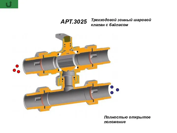 Трехходовой зонный шаровой клапан с байпасом АРТ.3025 Полностью открытое положение