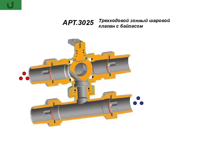 АРТ.3025 Трехходовой зонный шаровой клапан с байпасом