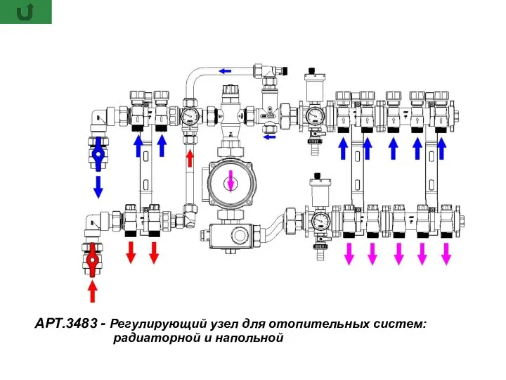 АРТ.3483 - Регулирующий узел для отопительных систем: радиаторной и напольной