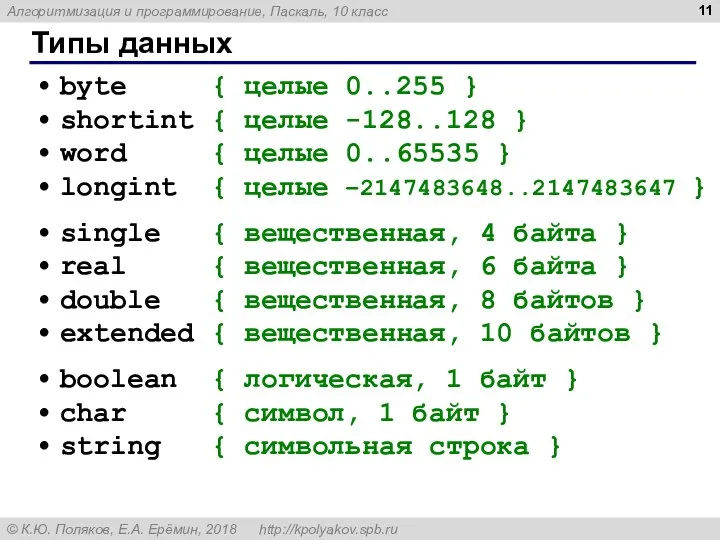 Типы данных byte { целые 0..255 } shortint { целые -128..128 }