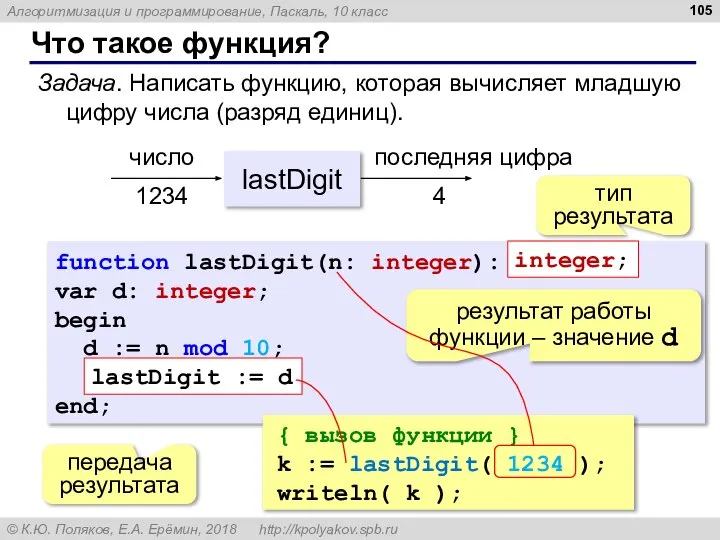 Что такое функция? function lastDigit(n: integer): integer; var d: integer; begin d