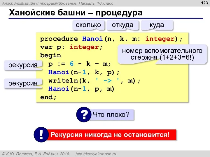 Ханойские башни – процедура procedure Hanoi(n, k, m: integer); var p: integer;