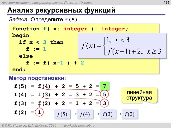 Анализ рекурсивных функций Задача. Определите f(5). function f( x: integer ): integer;