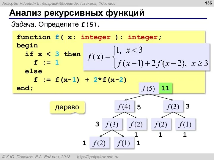 Анализ рекурсивных функций Задача. Определите f(5). function f( x: integer ): integer;