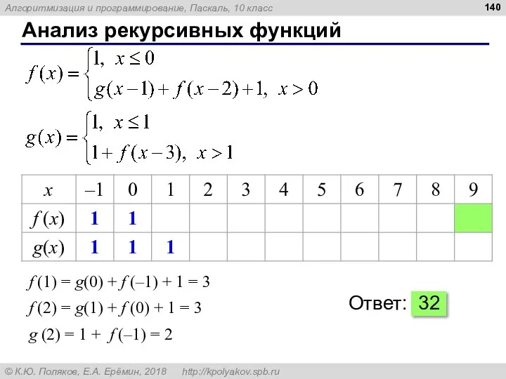 Анализ рекурсивных функций f (1) = g(0) + f (–1) + 1