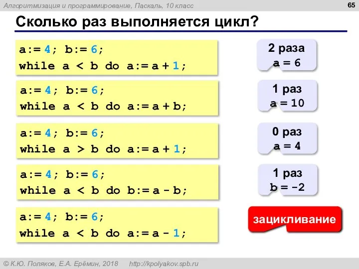 Сколько раз выполняется цикл? a:= 4; b:= 6; while a 2 раза