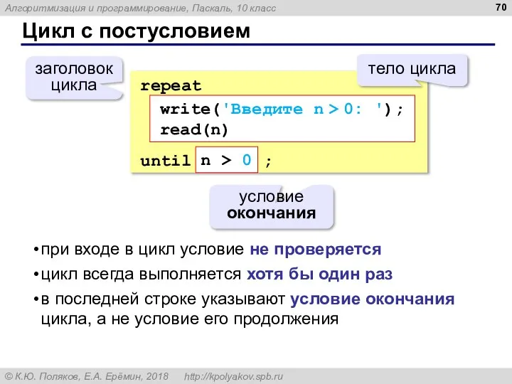 Цикл с постусловием repeat until ; условие окончания заголовок цикла write('Введите n