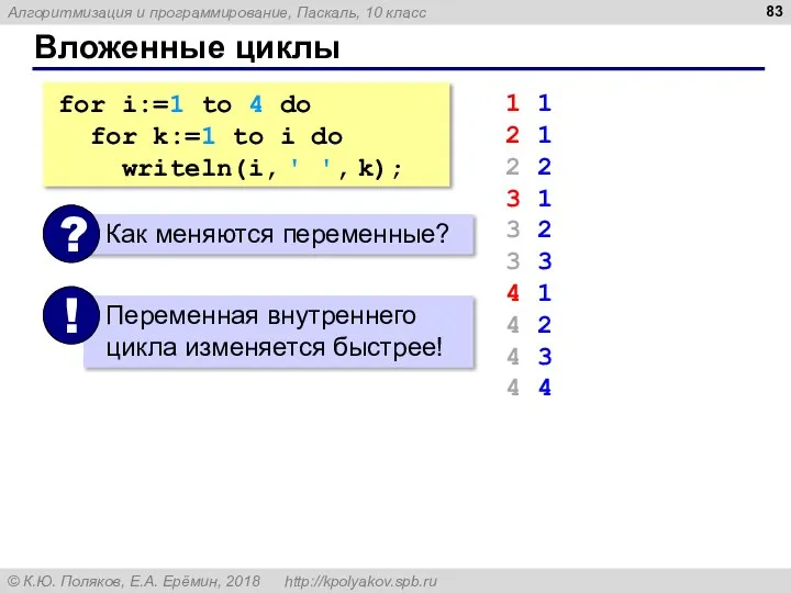 Вложенные циклы for i:=1 to 4 do for k:=1 to i do