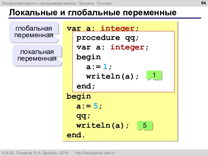 Локальные и глобальные переменные var a: integer; procedure qq; var a: integer;