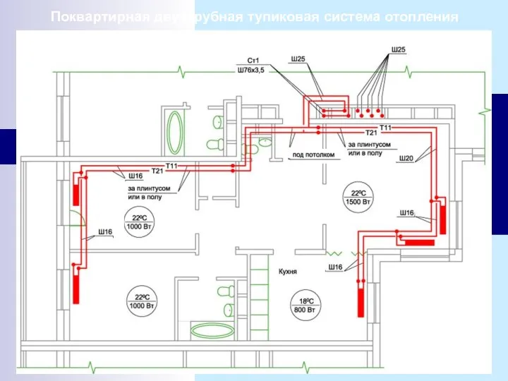 Поквартирная двухтрубная тупиковая система отопления