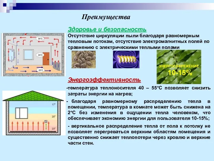 Здоровье и безопасность Отсутствие циркуляции пыли благодаря равномерным тепловым потокам, отсутствие электромагнитных