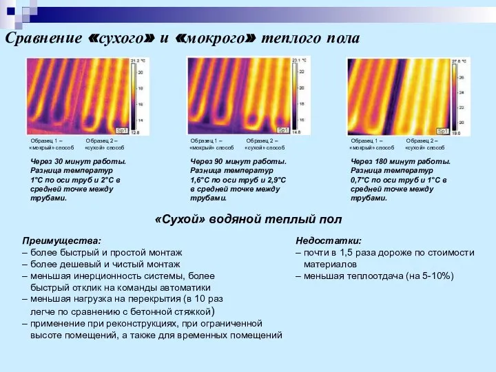Сравнение «сухого» и «мокрого» теплого пола Через 30 минут работы. Разница температур