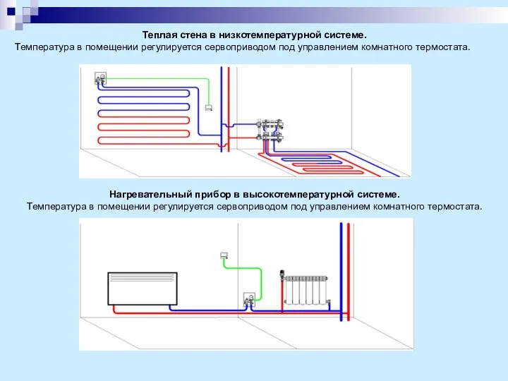 Теплая стена в низкотемпературной системе. Температура в помещении регулируется сервоприводом под управлением