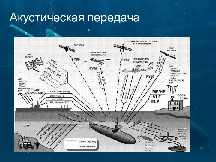 Акустическая передача