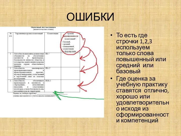 ОШИБКИ То есть где строчки 1,2,3 используем только слова повышенный или средний