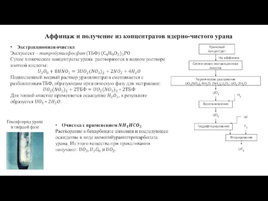 Аффинаж и получение из концентратов ядерно-чистого урана Гексафторид урана в твердой фазе