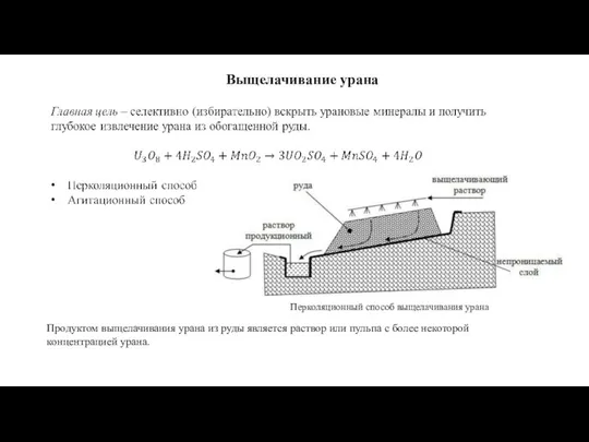 Выщелачивание урана Перколяционный способ выщелачивания урана Продуктом выщелачивания урана из руды является