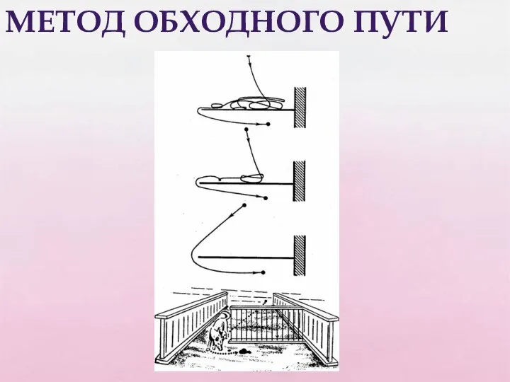 МЕТОД ОБХОДНОГО ПУТИ