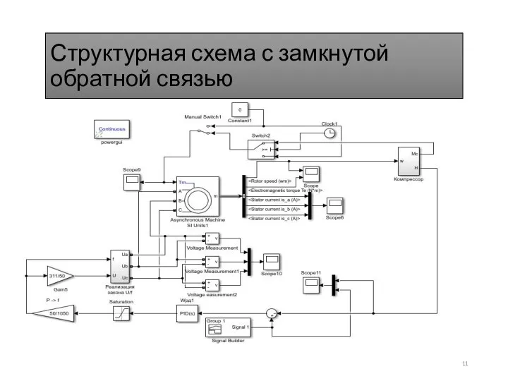 Структурная схема с замкнутой обратной связью