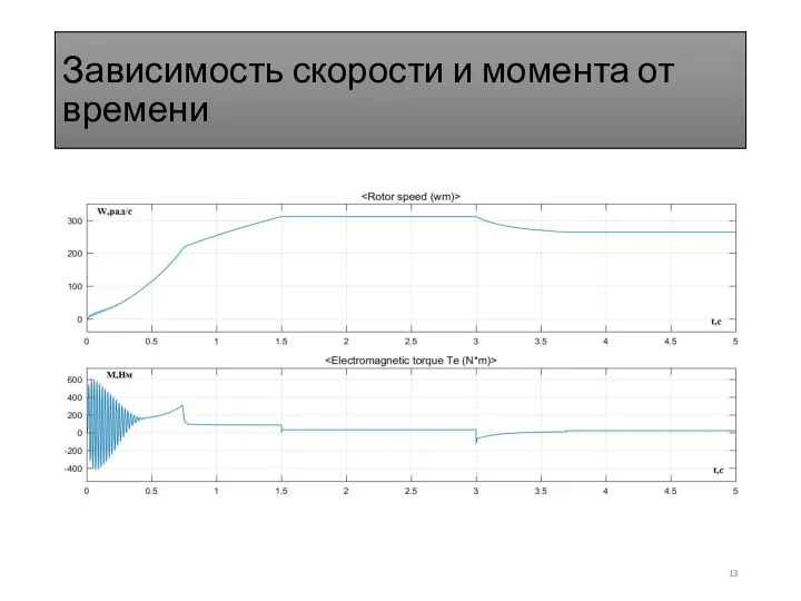 Зависимость скорости и момента от времени