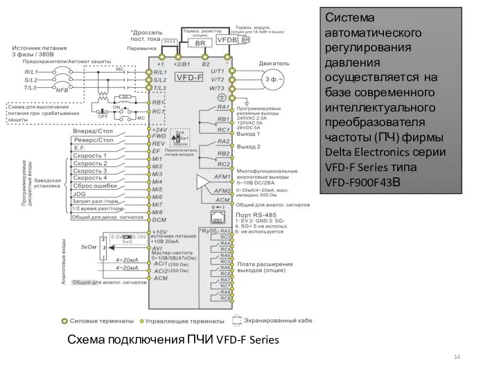 Система автоматического регулирования давления осуществляется на базе современного интеллектуального преобразователя частоты (ПЧ)