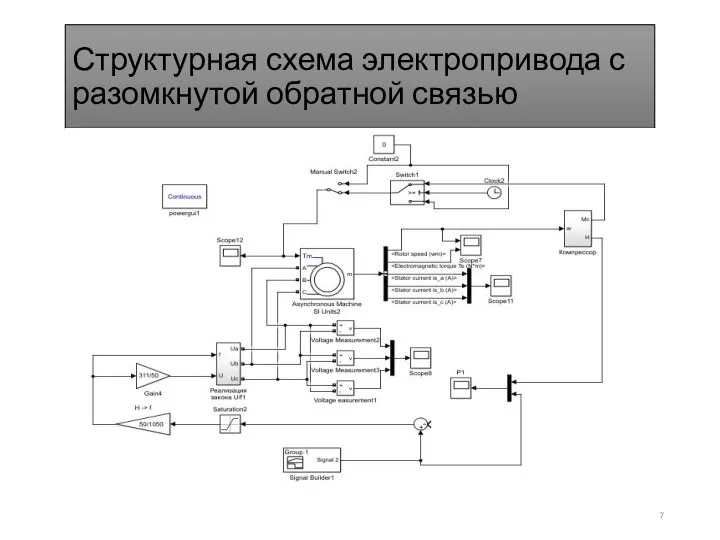 Структурная схема электропривода с разомкнутой обратной связью