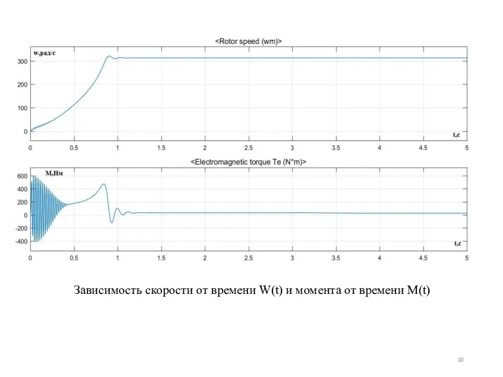 Зависимость скорости от времени W(t) и момента от времени M(t)