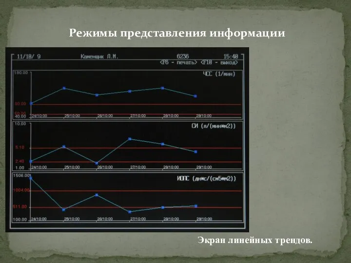 Режимы представления информации Экран линейных трендов.