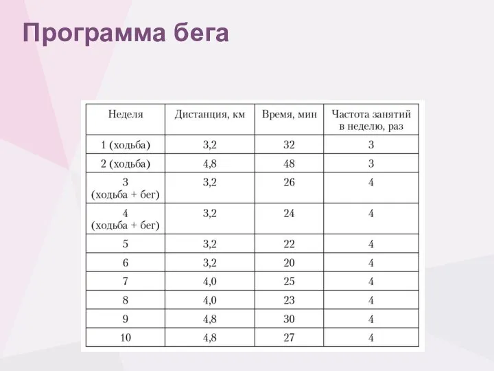 Программа бега