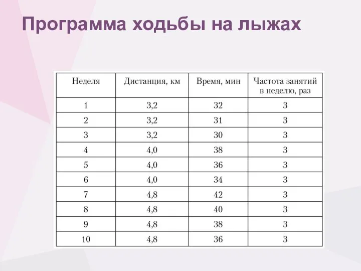 Программа ходьбы на лыжах