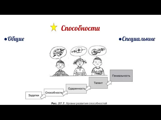 Способности ●Общие ●Специальные