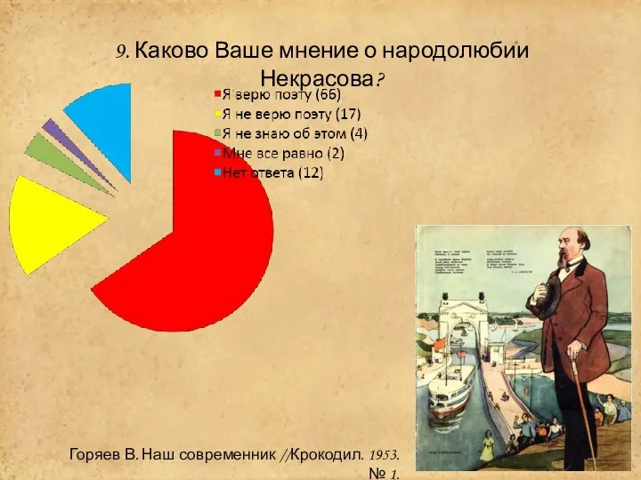 Горяев В. Наш современник //Крокодил. 1953. № 1. 9. Каково Ваше мнение о народолюбии Некрасова?