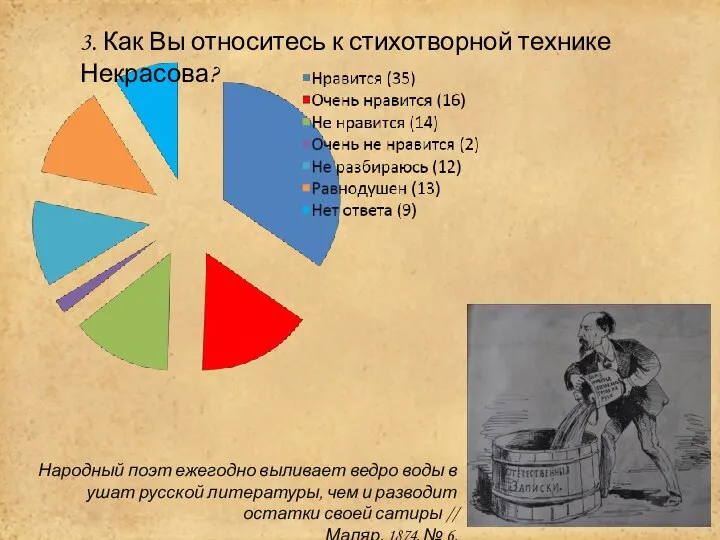 Народный поэт ежегодно выливает ведро воды в ушат русской литературы, чем и