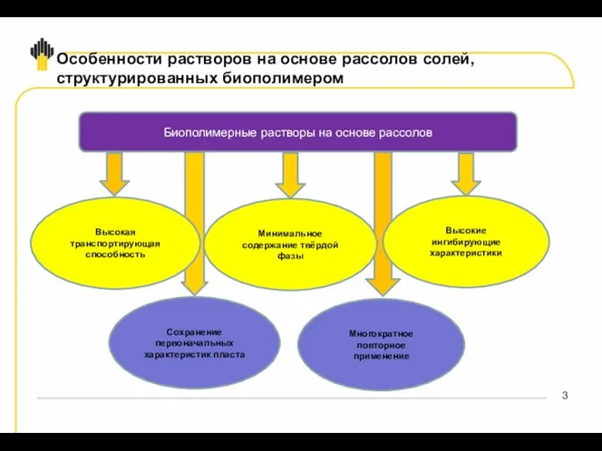 Особенности растворов на основе рассолов солей, структурированных биополимером Биополимерные растворы на основе