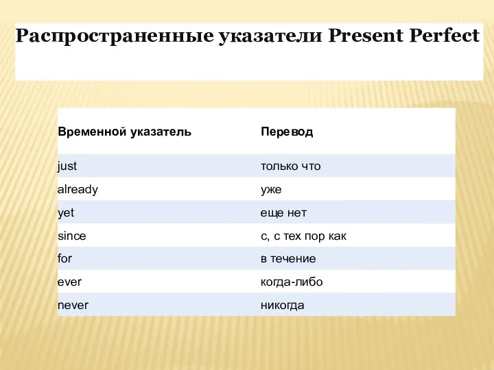 Распространенные указатели Present Perfect