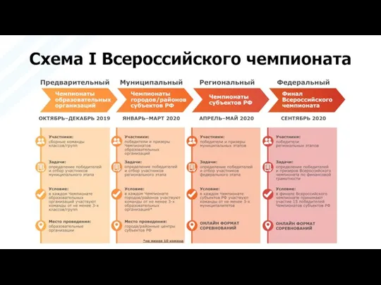 Схема I Всероссийского чемпионата