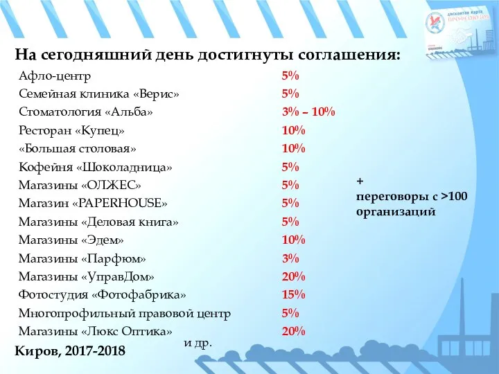 Киров, 2017-2018 На сегодняшний день достигнуты соглашения: Афло-центр Семейная клиника «Верис» Стоматология