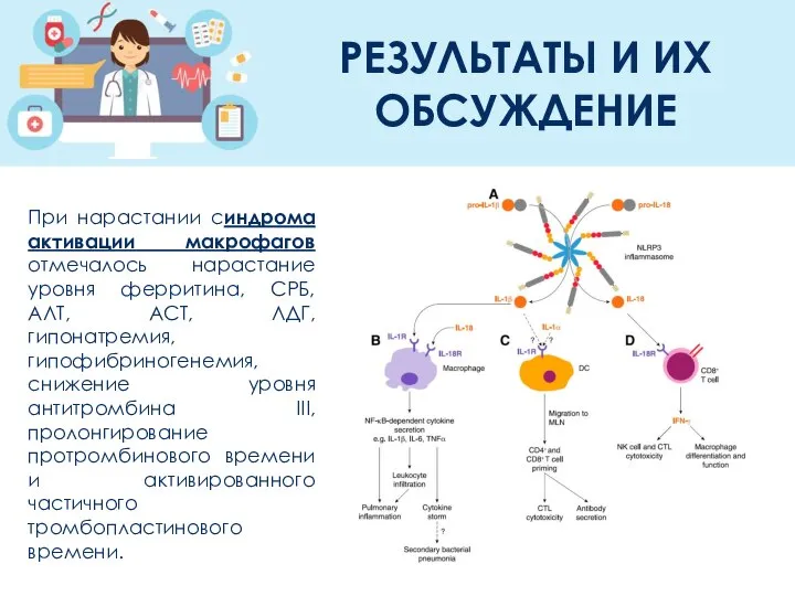 РЕЗУЛЬТАТЫ И ИХ ОБСУЖДЕНИЕ При нарастании синдрома активации макрофагов отмечалось нарастание уровня